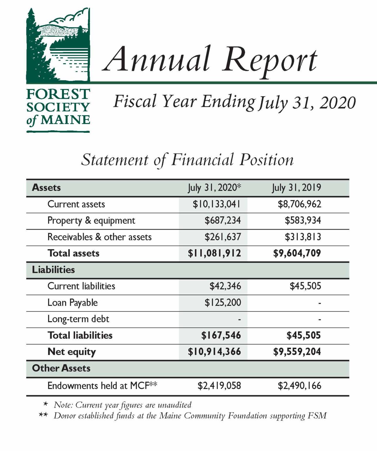 Financial Statement